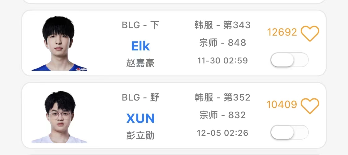 OBGG显示：前UP下路Elk与前iG打野Xun归为BLG战队