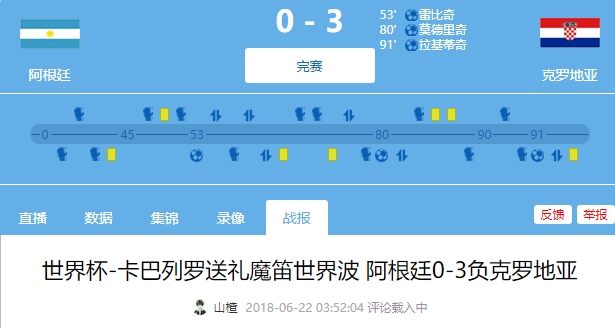 2018年世界杯克罗地亚3-0阿根廷，今天阿根廷还了一个3-0