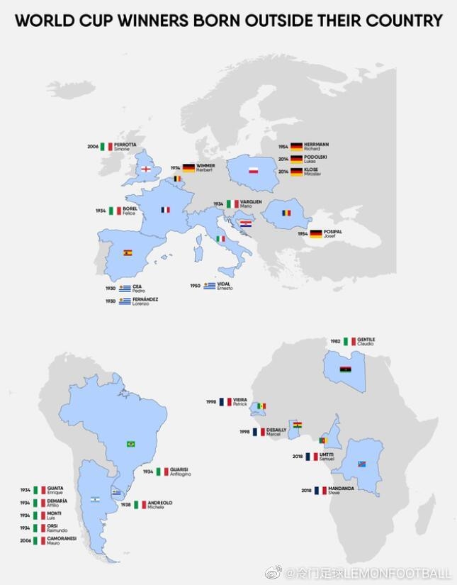 维埃拉、克洛泽、波多尔斯基..代表非出生国拿世界杯的还有谁？