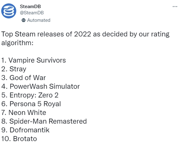 2022年Steam热门游戏排行：《战神4》仅排第三