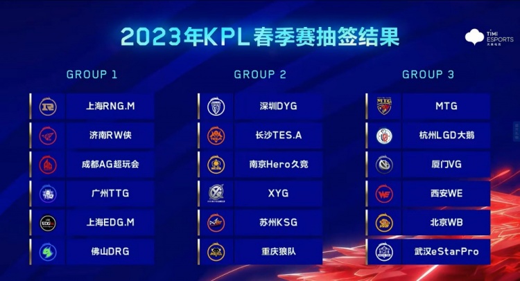 KPL春季赛第一轮分组：佛山GK、广州TTG同组 北京WB、eStar同组