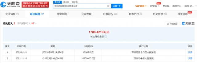 深足被强制执行105万余元，被执行总金额超1788万元