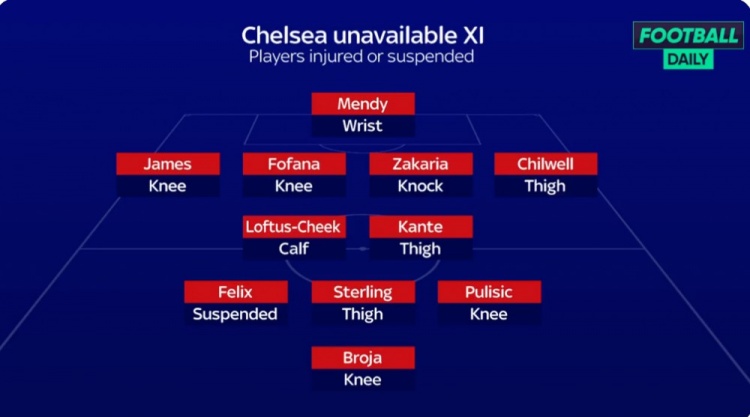 切尔西伤病+停赛11人阵容：斯特林、菲利克斯、坎特在列