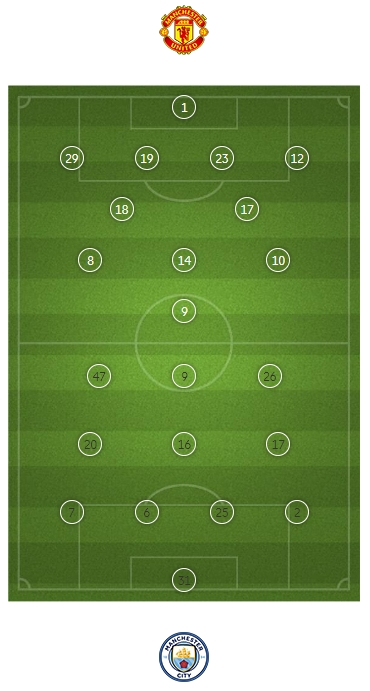 曼联vs曼城官方阵型：曼联4231PK曼城433