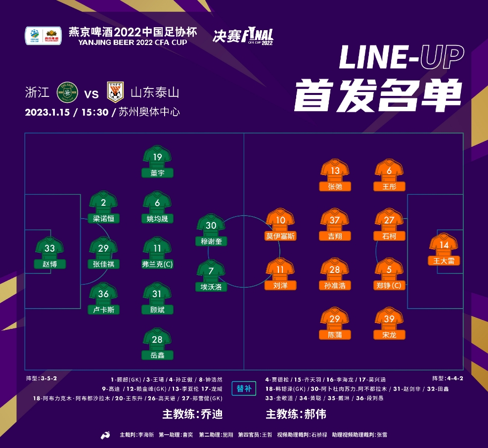 足协杯决赛-浙江队vs山东首发：莫伊塞斯、孙准浩、穆谢奎出战