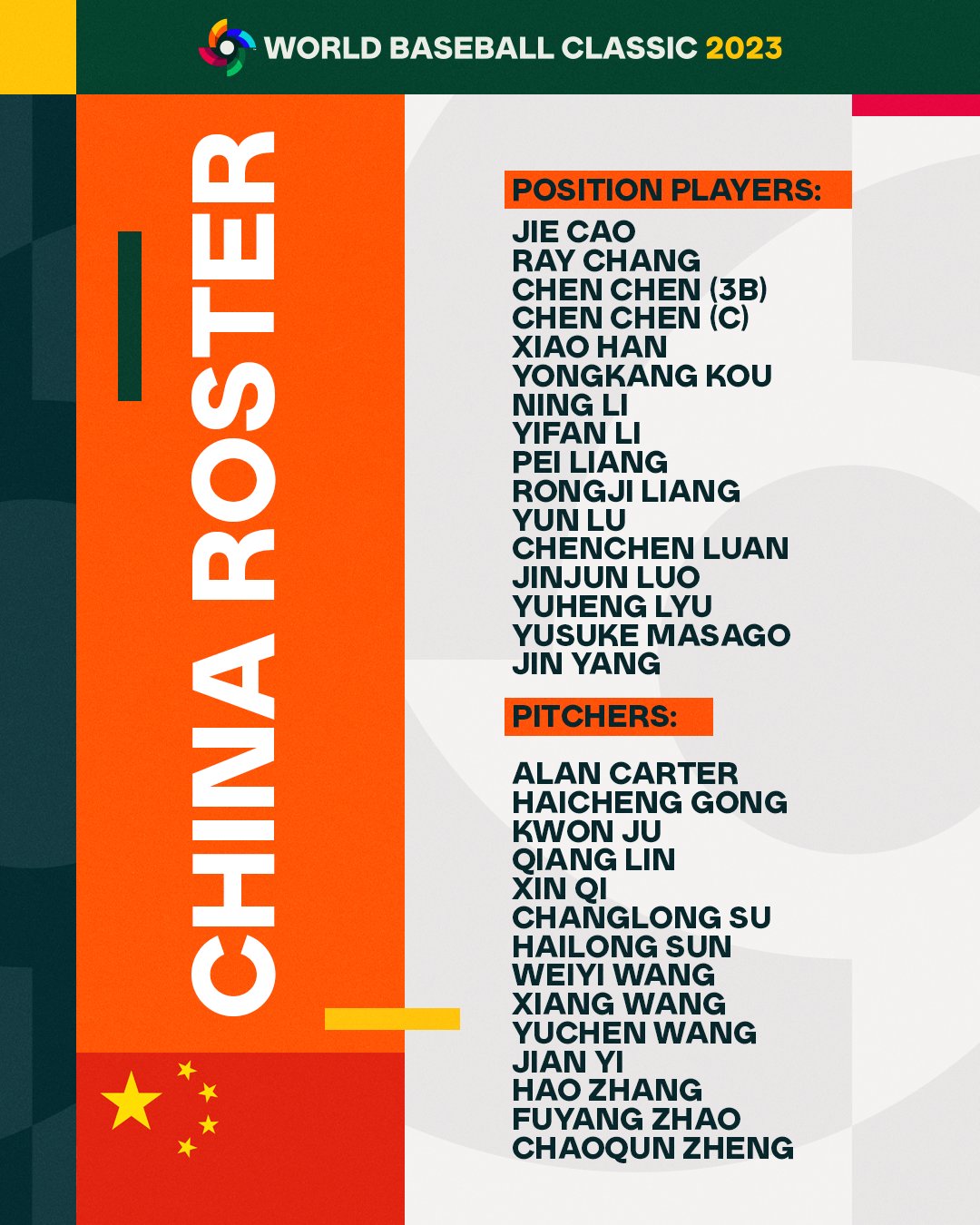 世界棒球经典赛中国队名单：华裔阿兰-卡特、朱权、真砂勇介入选