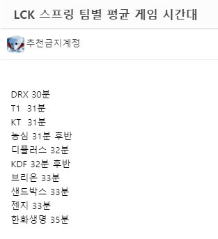 韩网统计LCK队伍春季赛平均比赛时间：DRX平均用时最短