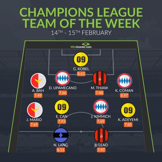 WhoScored本周欧冠最佳阵：基米希、阿德耶米、莱奥领衔