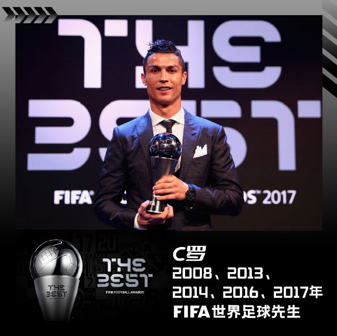 【FIFA年度最佳回顾】C罗，五届FIFA世界足球先生