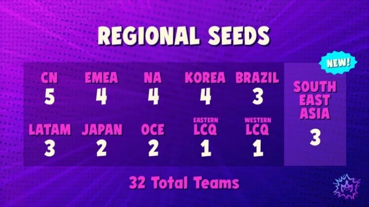 云顶S8全球总决赛5月26开赛，中国区最多可6人参赛