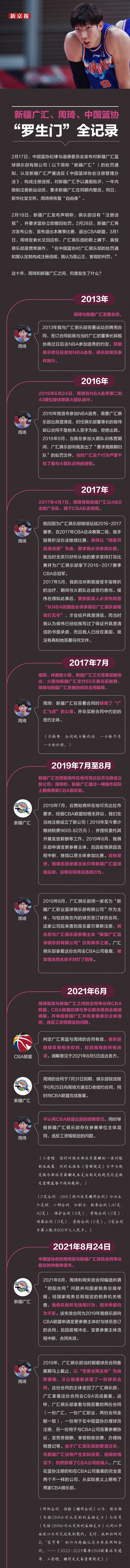 新京报：新疆广汇、周琦、中国篮协“罗生门”全记录