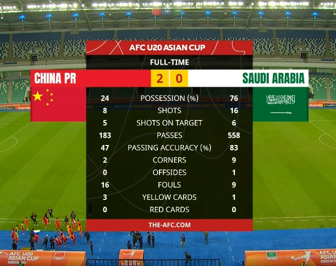 时隔8年，国字号球队再次在正式比赛中战胜沙特