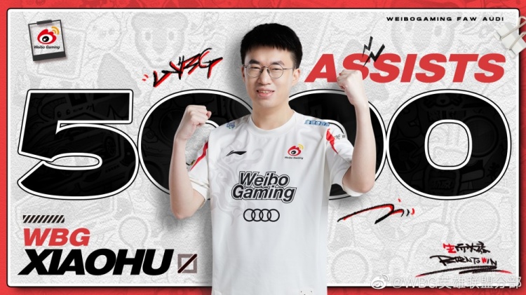 WBG官博祝贺Xiaohu：中单选手xiaohu达成了LPL5000助攻里程碑
