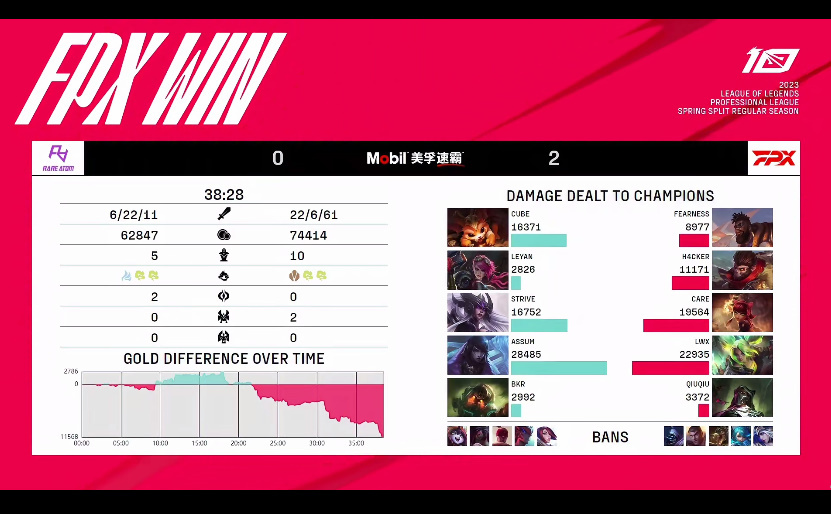 4396越看越高！Leyan究极犯病蔚仅打出2826点伤害