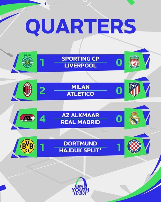 青年欧冠4强出炉：葡体&米兰领衔，马德里双雄、利物浦、多特出局