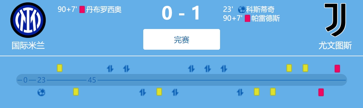 今日趣图: