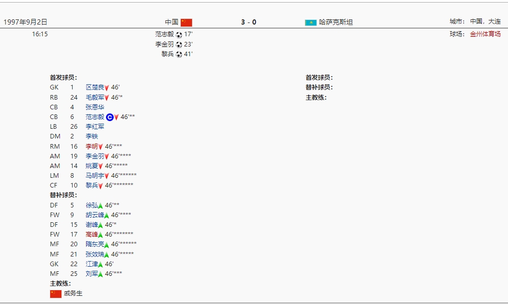 1997年国足热身赛3-0哈萨克斯坦，范志毅、李金羽、黎兵建功