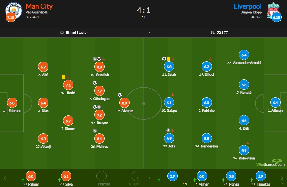 曼城vs利物浦评分：德布劳内9.2，格拉利什8.8