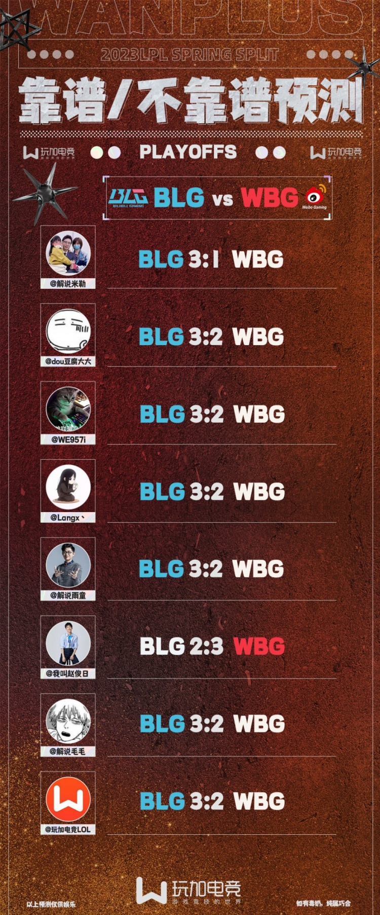 解说预测BLG对阵WBG：仅赵俊日一人觉得WBG将击败BLG