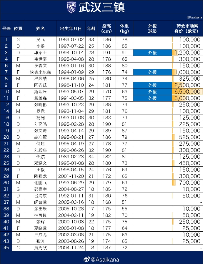 2023超级杯赛武汉三镇、山东泰山参赛名单