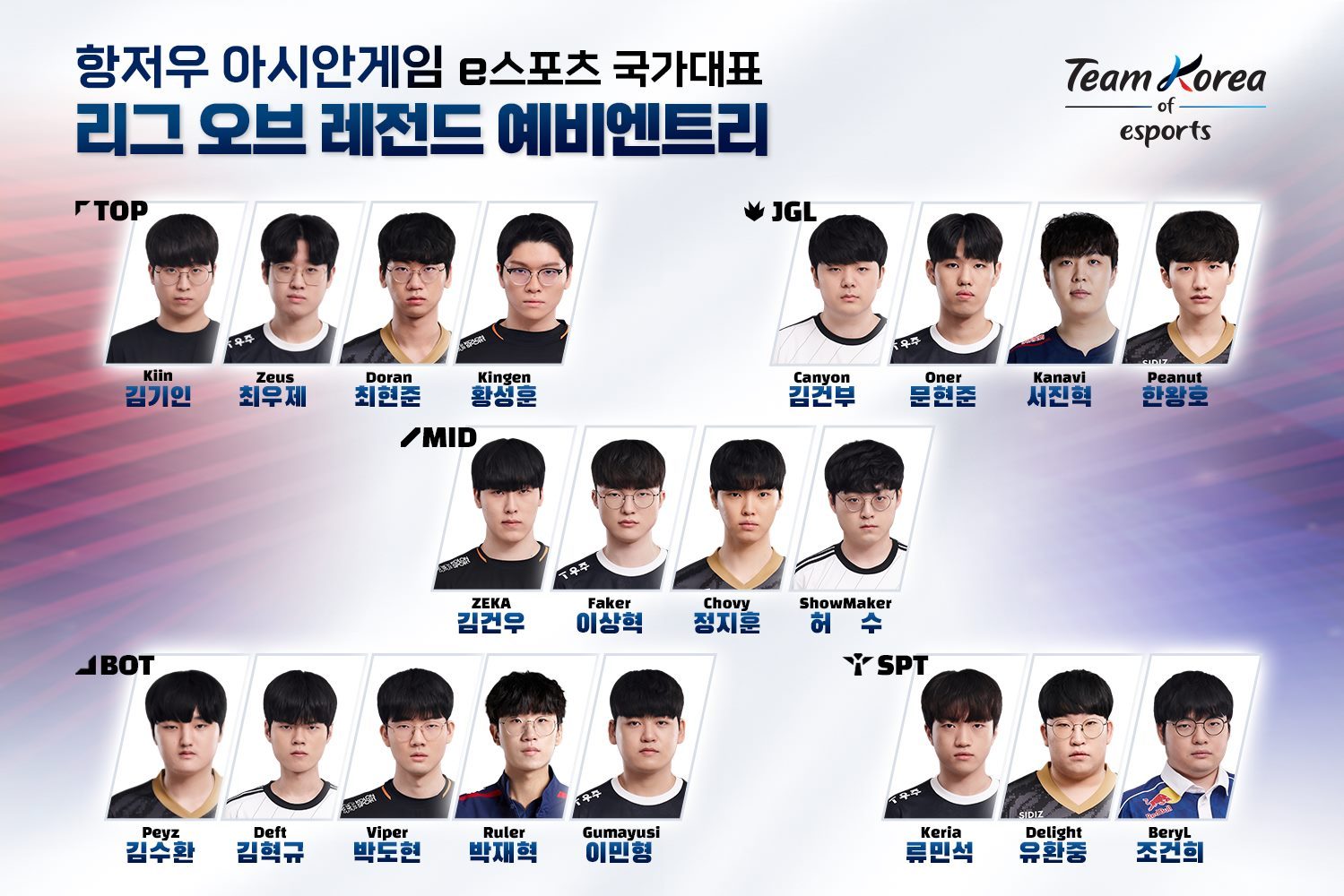 韩国电竞协会公布亚运备选名单:Ruler、Kanavi、Viper在列