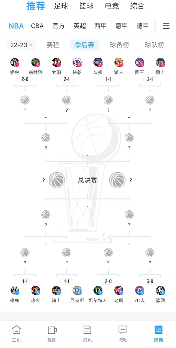 今儿聊聊 你觉得今年季后赛会出现横扫吗？