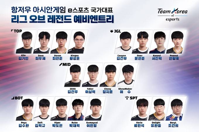 Reddit热议韩国亚运会LOL项目名单：LPL的韩国选手入选希望不大
