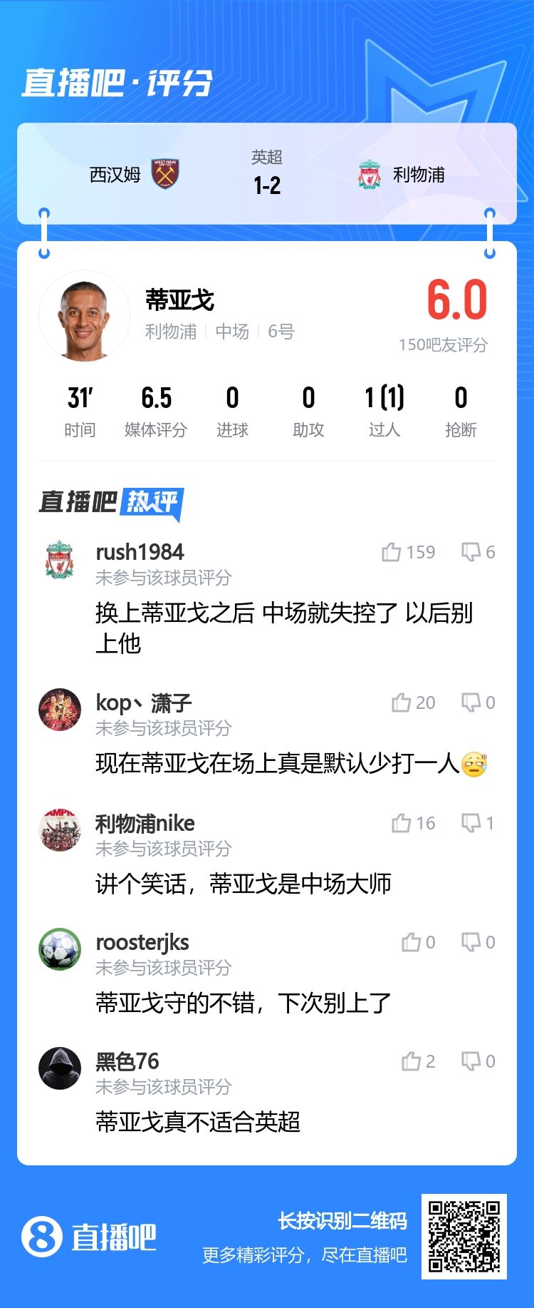 吧友锐评蒂亚戈：现在蒂亚戈在场上真是默认少打一人