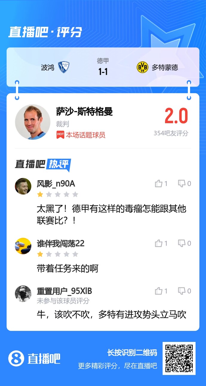 吧友评多特vs波鸿裁判：2.0分，太黑了！该吹不吹，带着任务来的