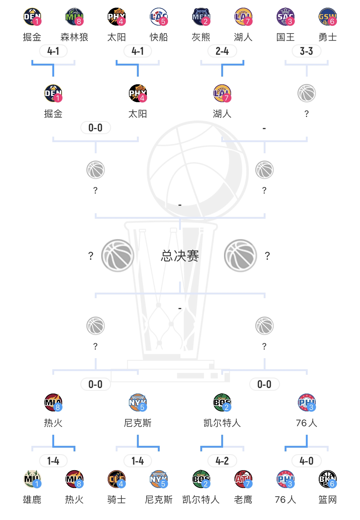 黑5黑6黑7黑8携手突破首轮当前任务进度：34