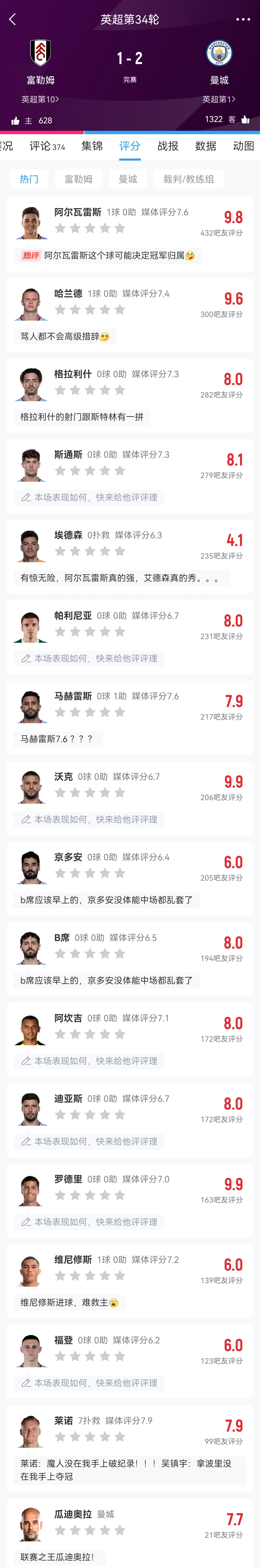 吧友神评维尼修斯进球难救主联赛之王瓜迪奥拉！