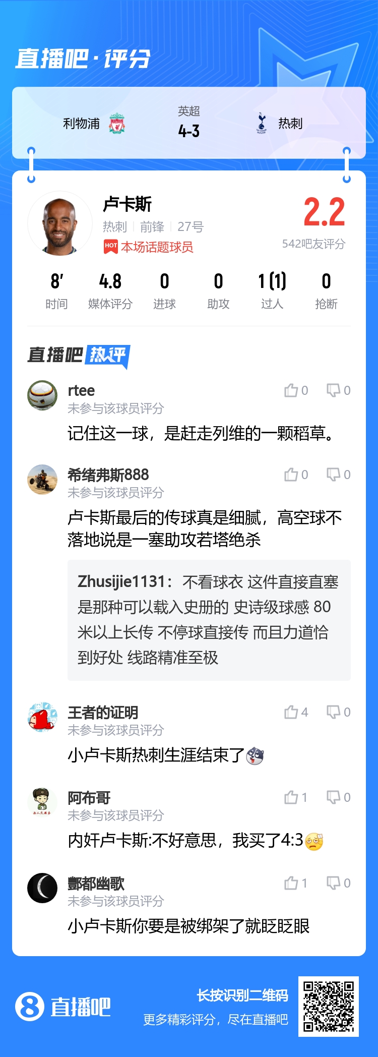 评分2.2！吧友点评小卢卡斯：妙传助绝杀赶走列维的最后一根稻草