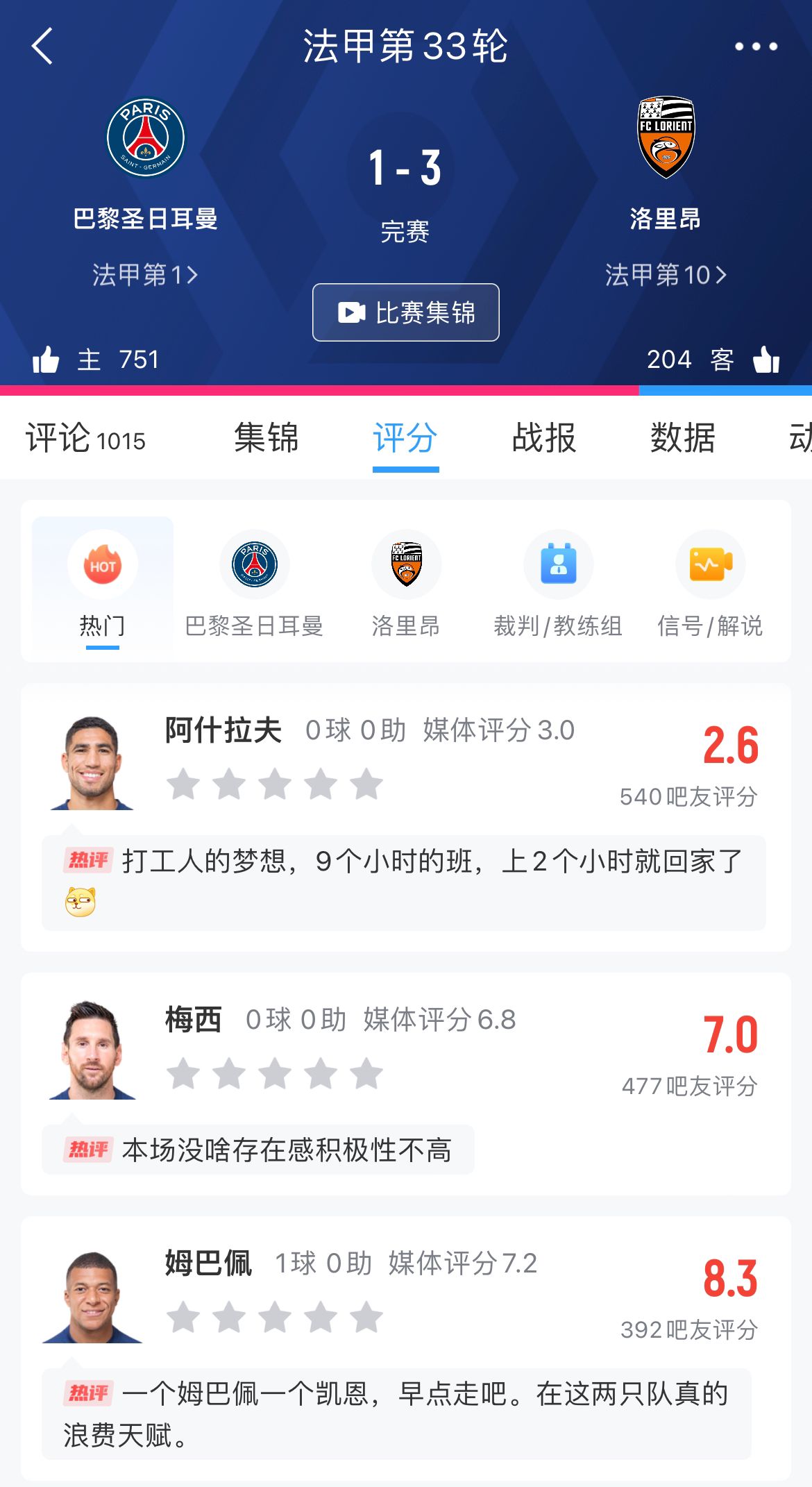 吧友锐评巴黎球员：阿什拉夫“着急放假”，梅西“积极性不高”