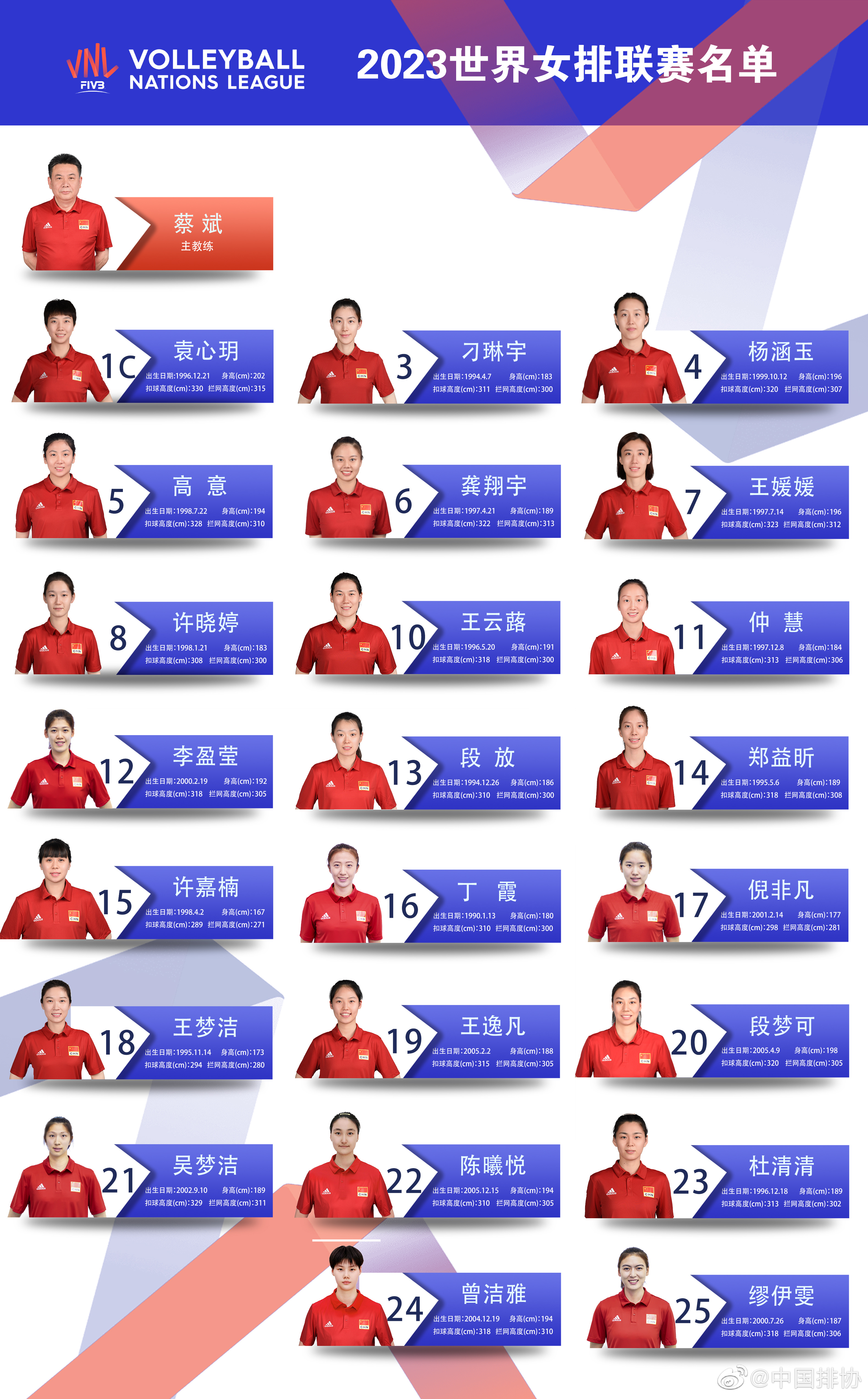 2023世界女排联赛中国女排名单：袁心玥、丁霞领衔，朱婷缺席