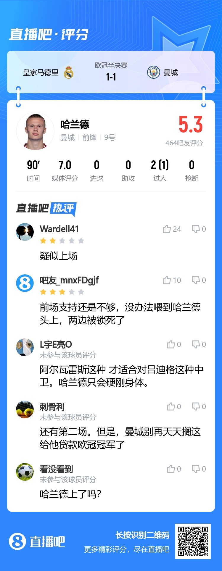 魔人被冻结了吧友犀利点评：哈兰德疑似上场