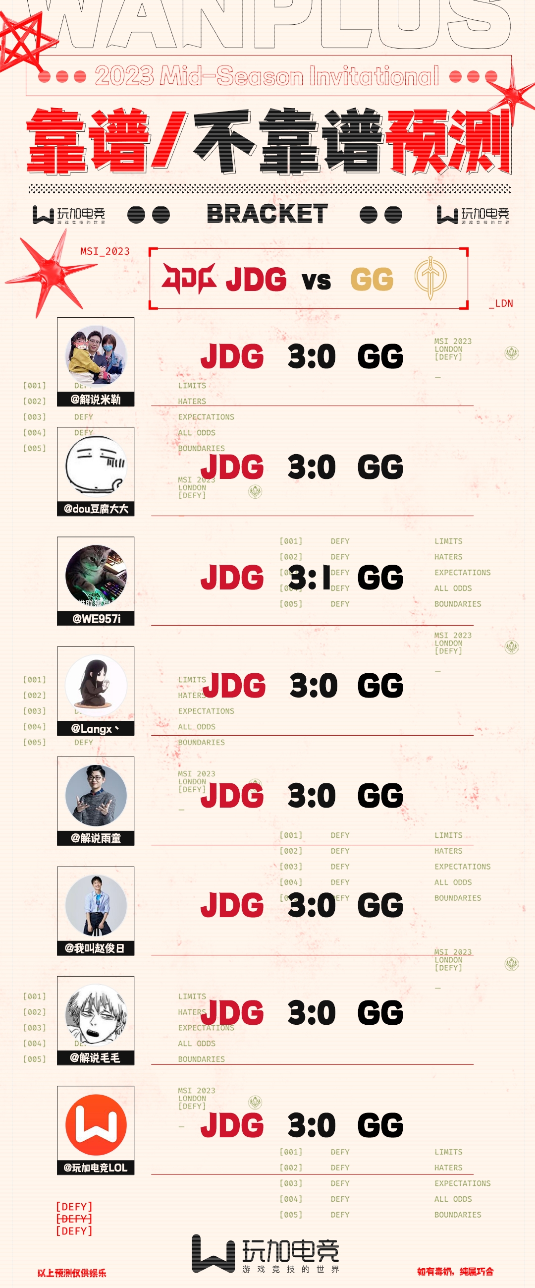 JDG VS GG解说预测：仅957预测GG能赢一局 其余皆预测JDG横扫
