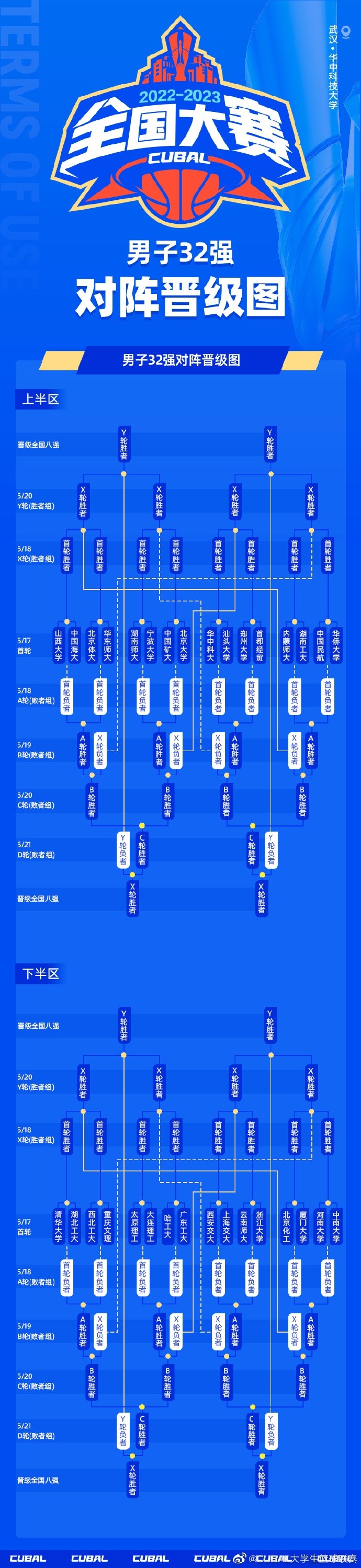 CUBAL全国32强：上半区北大、华侨下半区清华、广工