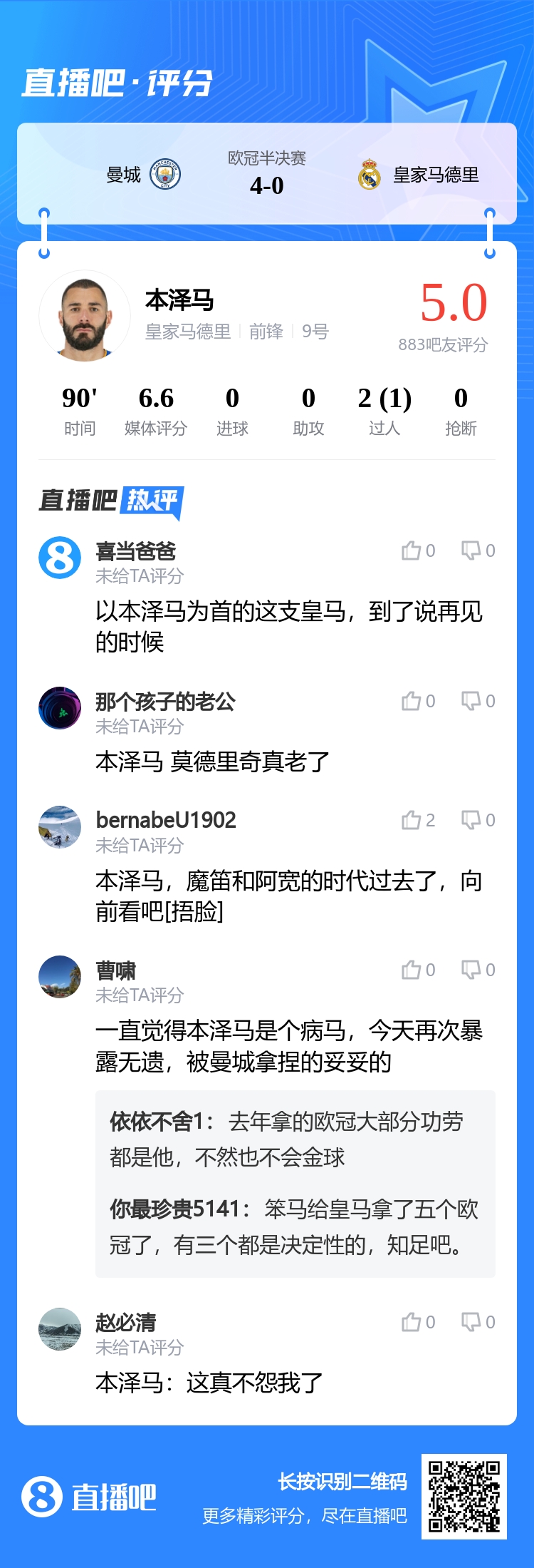 金球先生梦游！锐评本泽马：神一场鬼一场，因为你皇马错过哈兰德