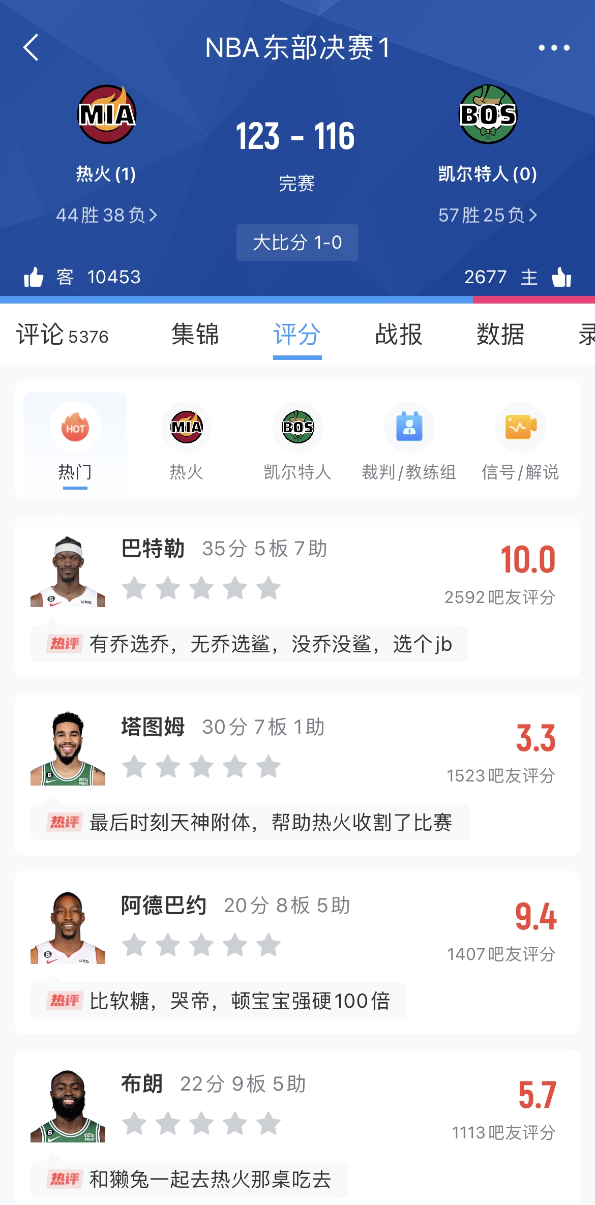 今日吧友评分：巴特勒10分塔图姆3.3分阿德巴约9.4分