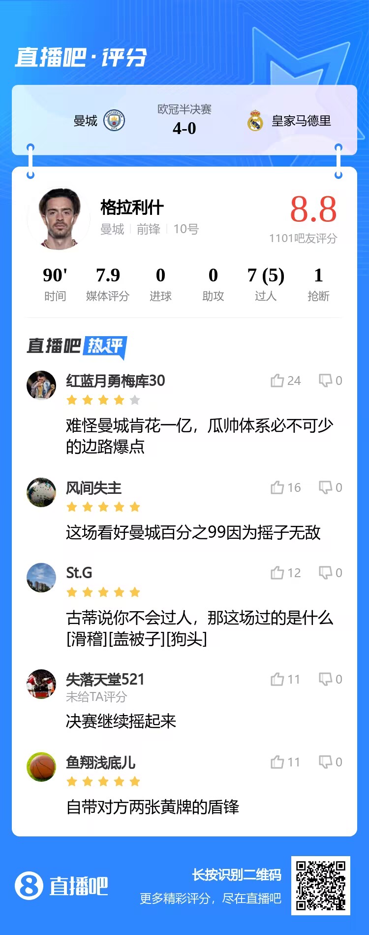 难怪曼城肯花一亿、带球像蹦迪！吧友好评格拉利什，给出8.8分