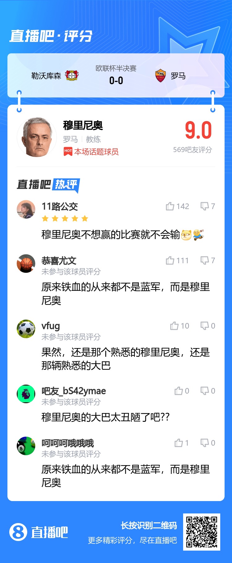 罗马挺进决赛吧友评穆帅：原来铁血的不是蓝军，而是穆帅