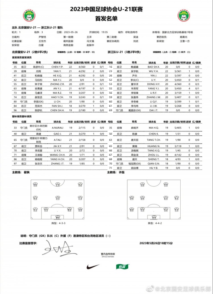 U21联赛决赛第一阶段首轮，北京国安00战平浙江队