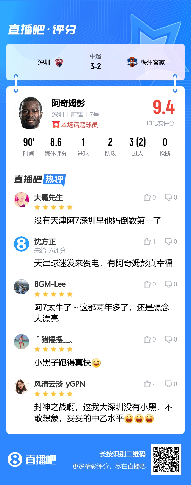 吧友锐评阿奇姆彭我大深圳没有小黑，妥妥的中乙水平