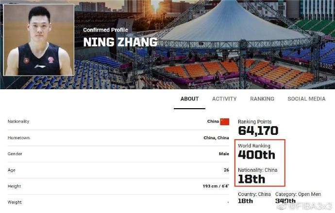 FIBA3x3公布最新一期排名：张宁排名世界第400国内球员中第18