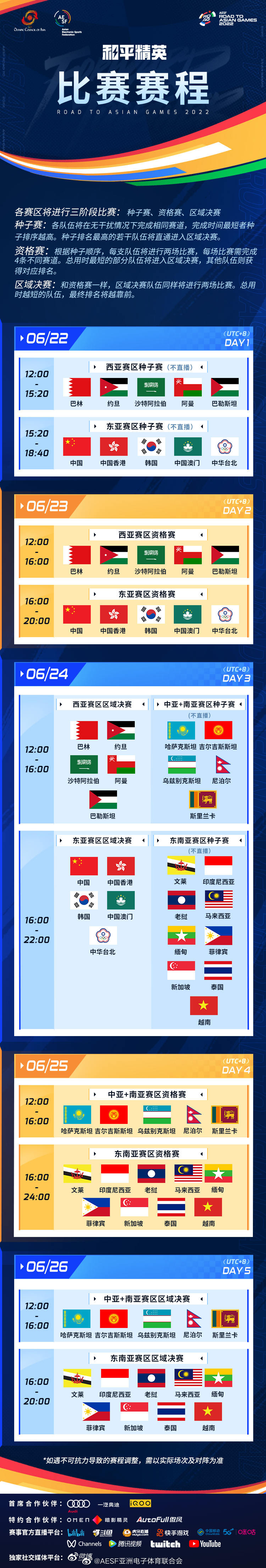 亚运征途和平精英项目赛程：韩国队的唯一参赛项目