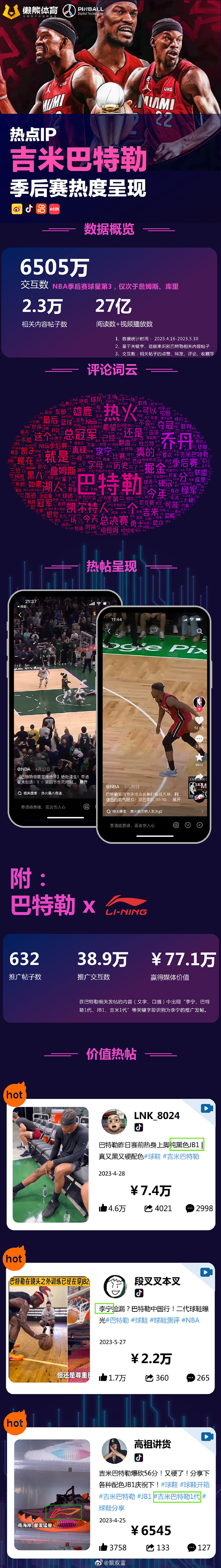 今年季后赛国内社媒大数据：巴特勒成NBA第3球星仅次于詹库