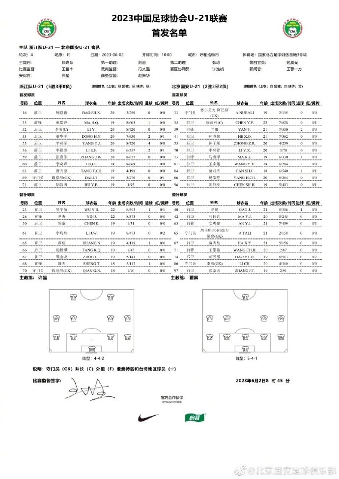 U21联赛北京国安20战胜浙江队，前4轮取得1胜3平的战绩