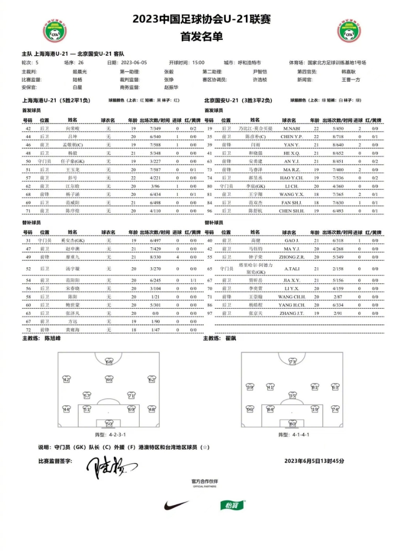 U21联赛北京国安11战平上海海港，前轮取得1胜4平的战绩