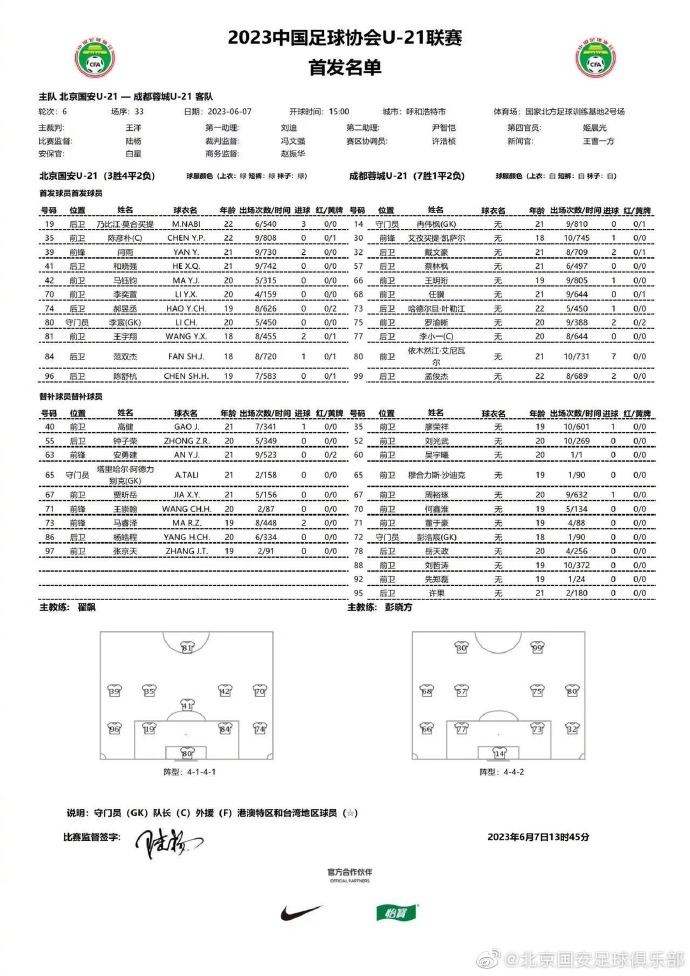 U21联赛第一阶段赛事结束北京国安6轮取得2胜4平的不败战绩