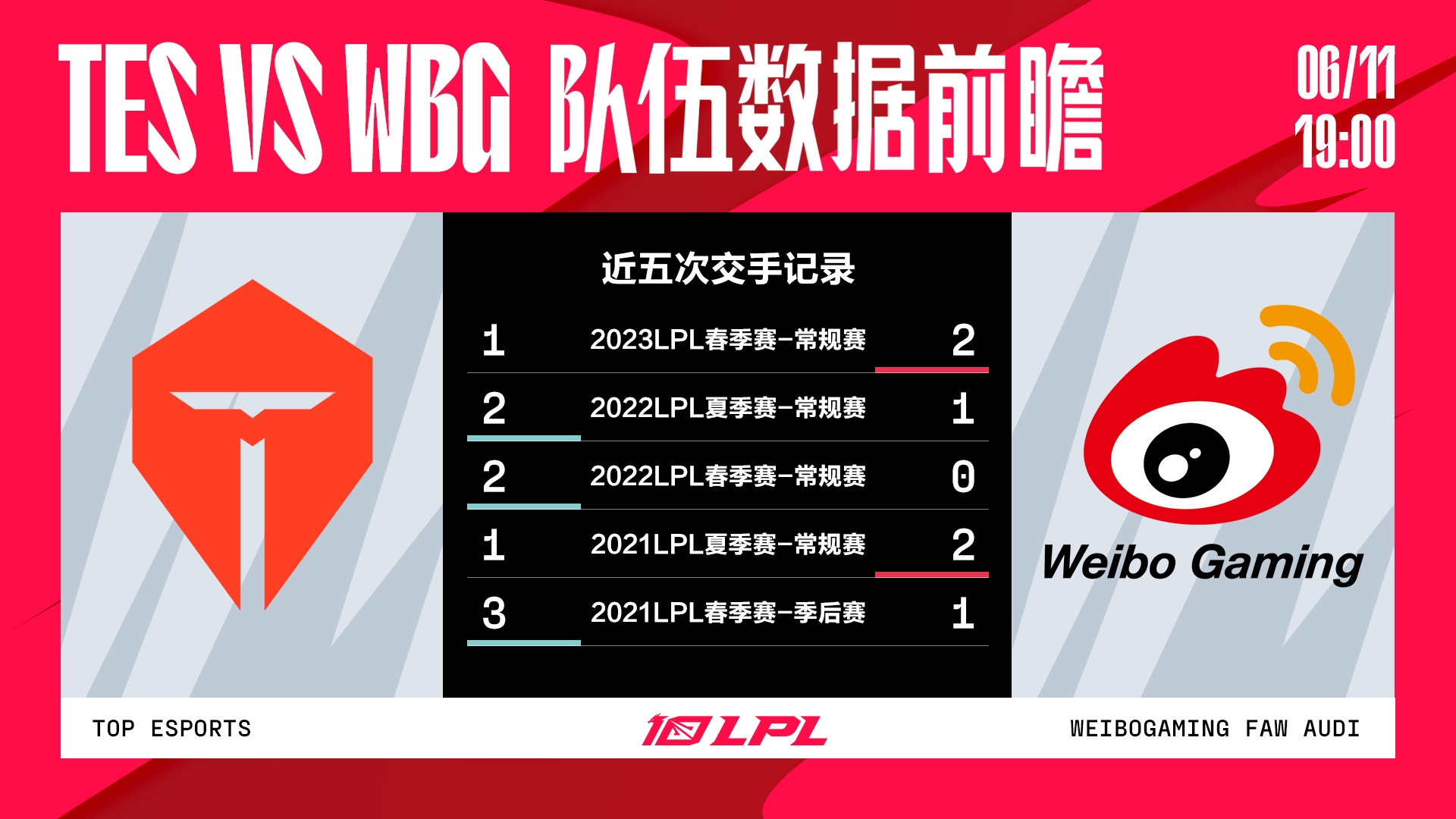 TESvsWBG数据前瞻：打野关键 Weiwei场均15分钟经济差较高